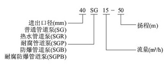 ��ˮ�ܵ��ÏS�� ��ˮ�ܵ��Ãr(ji��)�� ��ˮ�ܵ���Ҏ(gu��)��