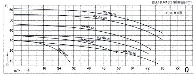 �������x�ı�