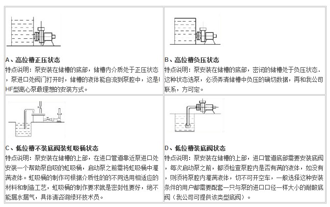 IHF型襯氟塑料離心泵,襯氟離心泵規(guī)格，襯氟離心泵價格，襯氟離心泵廠家