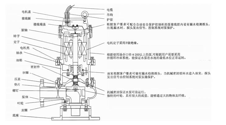 304不銹鋼無堵塞潛水排污泵QW WQ，無堵塞潛水排污泵，不銹鋼無堵塞潛水排污泵